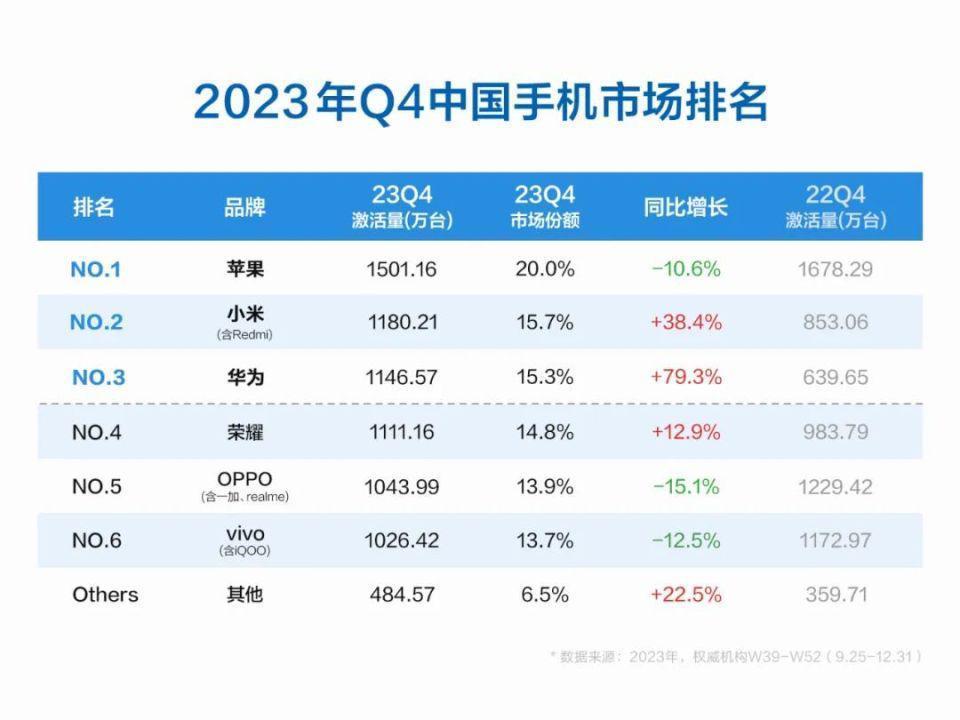 秒杀友商？这顶配的大更新，我等了5年
