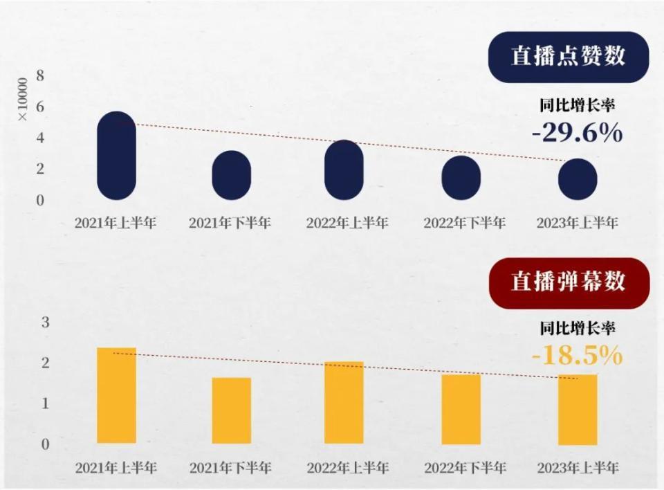 东方甄选、小杨哥排队上TikTok开直播