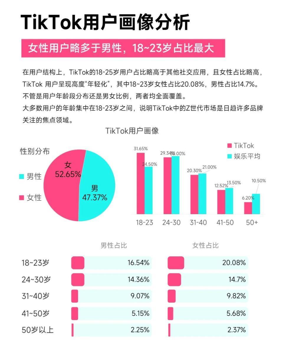 东方甄选、小杨哥排队上TikTok开直播