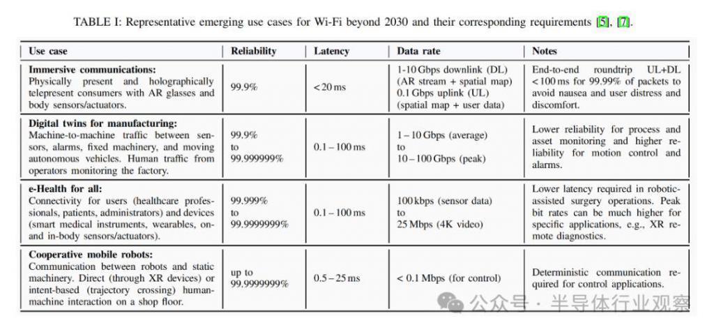 WiFi 8，最新进展