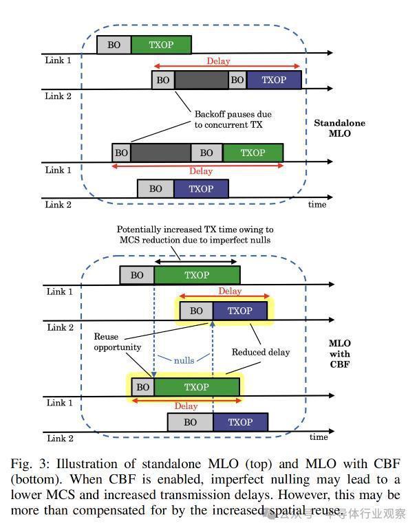 WiFi 8，最新进展