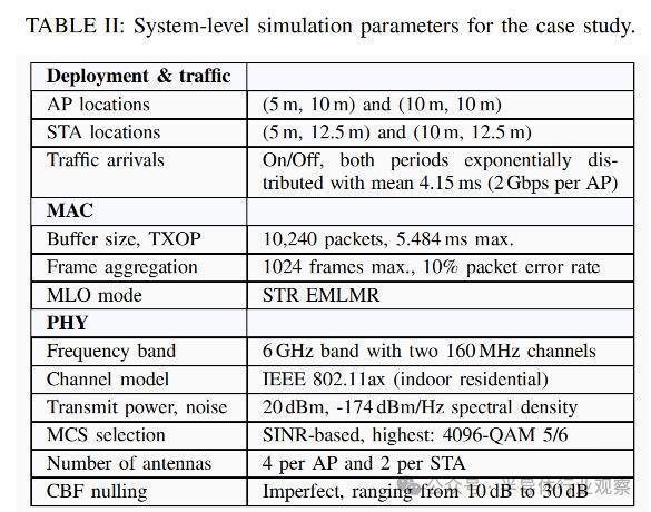 WiFi 8，最新进展