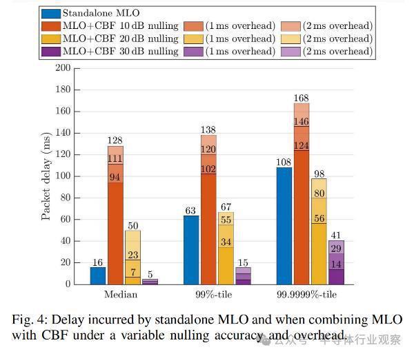 WiFi 8，最新进展