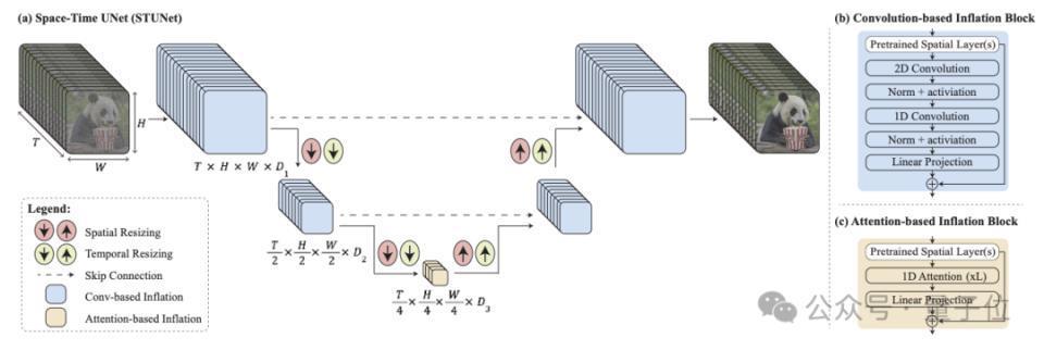 一句话让小姐姐为我换了N套衣服,谷歌卷出视频生成新高度