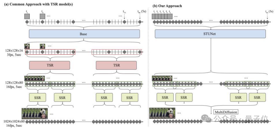 一句话让小姐姐为我换了N套衣服,谷歌卷出视频生成新高度