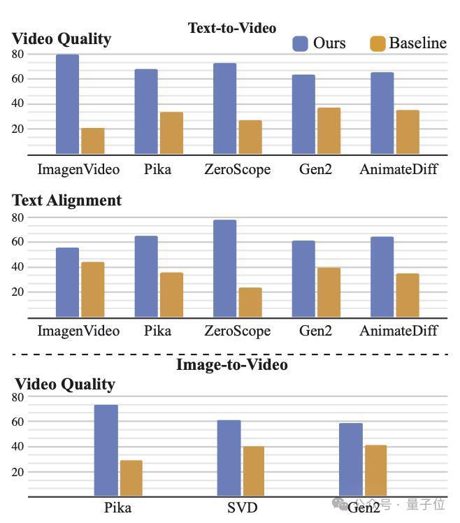 一句话让小姐姐为我换了N套衣服,谷歌卷出视频生成新高度