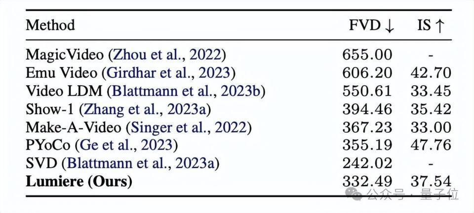 一句话让小姐姐为我换了N套衣服,谷歌卷出视频生成新高度
