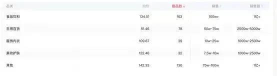 董宇辉逼近小杨哥，但东方甄选跟得上吗？