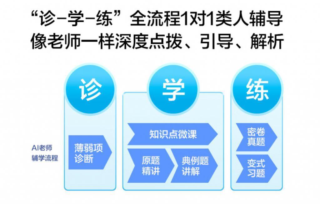 孩子寒假沉迷手机，学习机能否成为“鸡娃”新神器？
