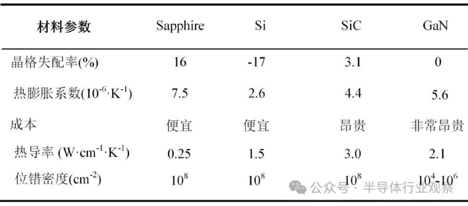 GaN技术，新变局