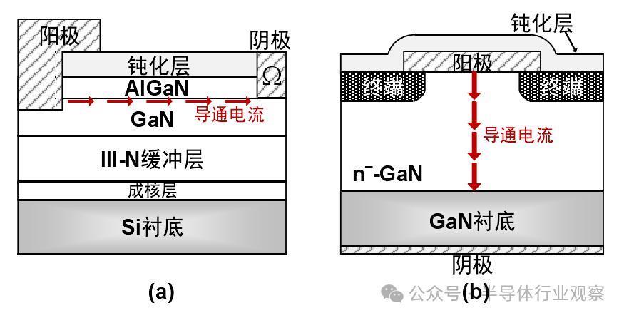 GaN技术，新变局
