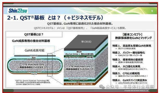 GaN技术，新变局