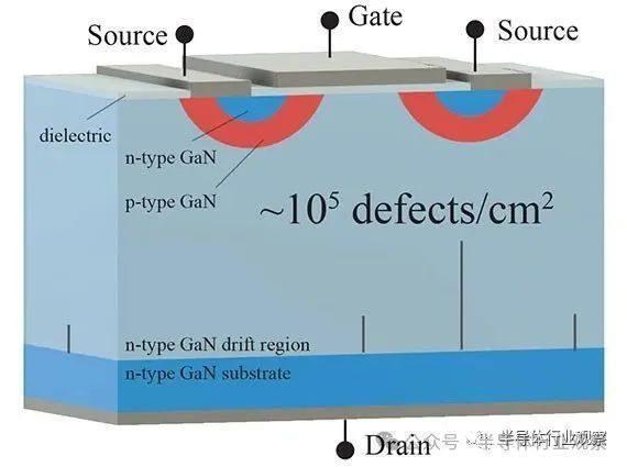 GaN技术，新变局