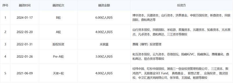 92年小伙造火箭，干出60亿估值