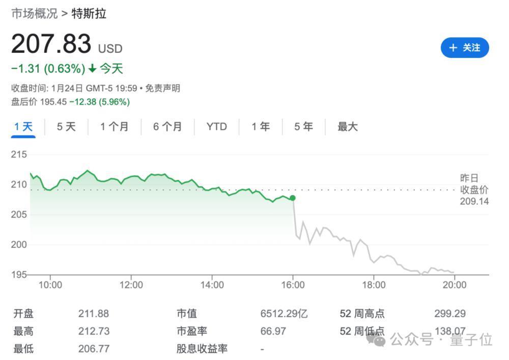 马斯克争夺特斯拉更多控制权，担忧成为奥特曼？