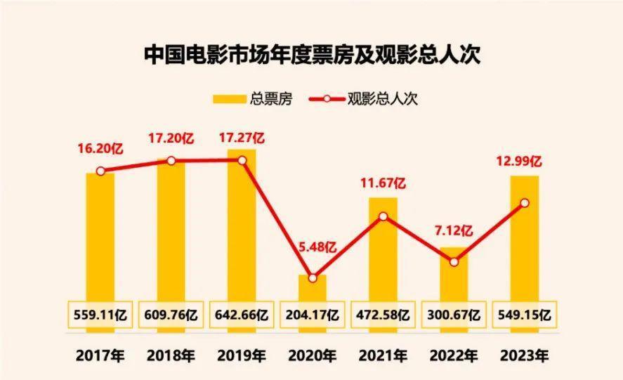 2023，电影人离开眼泪