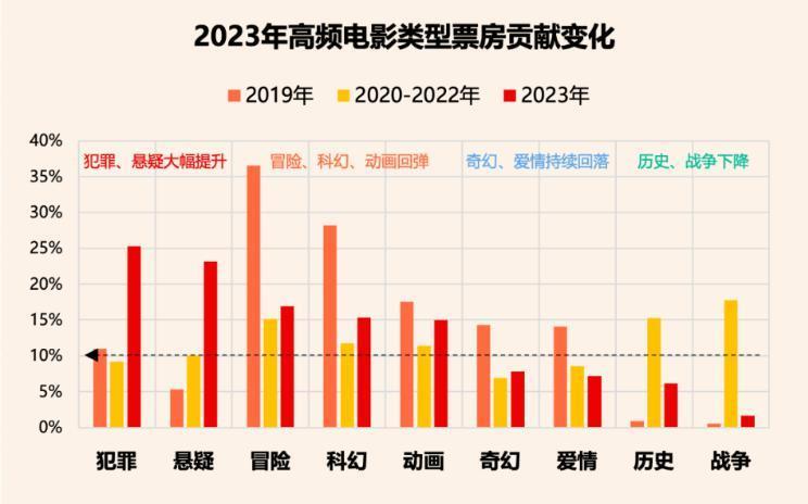 2023，电影人离开眼泪
