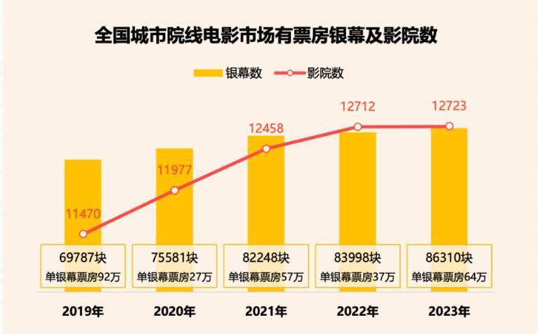 2023，电影人离开眼泪