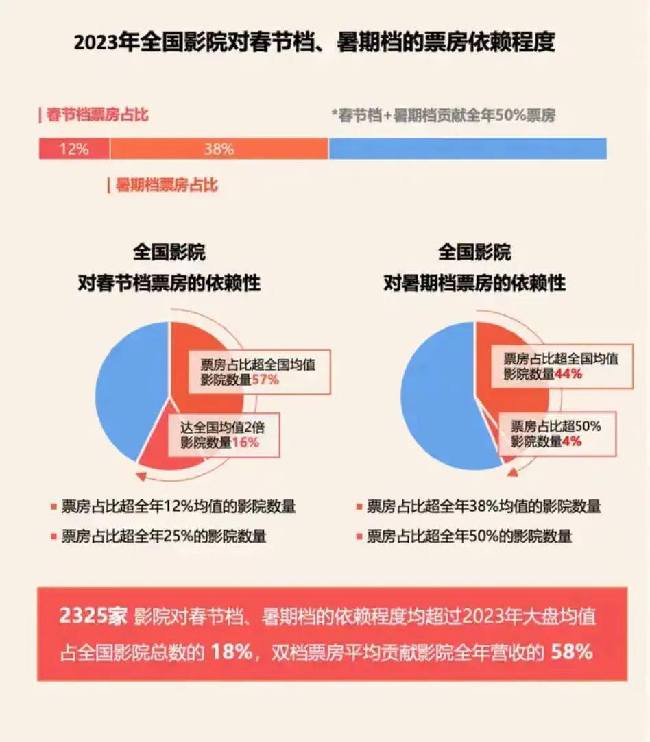 2023，电影人离开眼泪