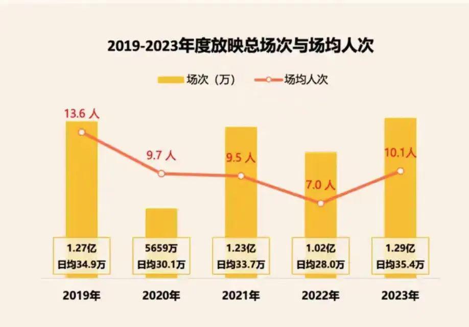 2023，电影人离开眼泪