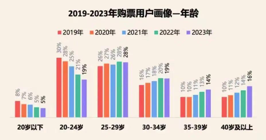2023，电影人离开眼泪