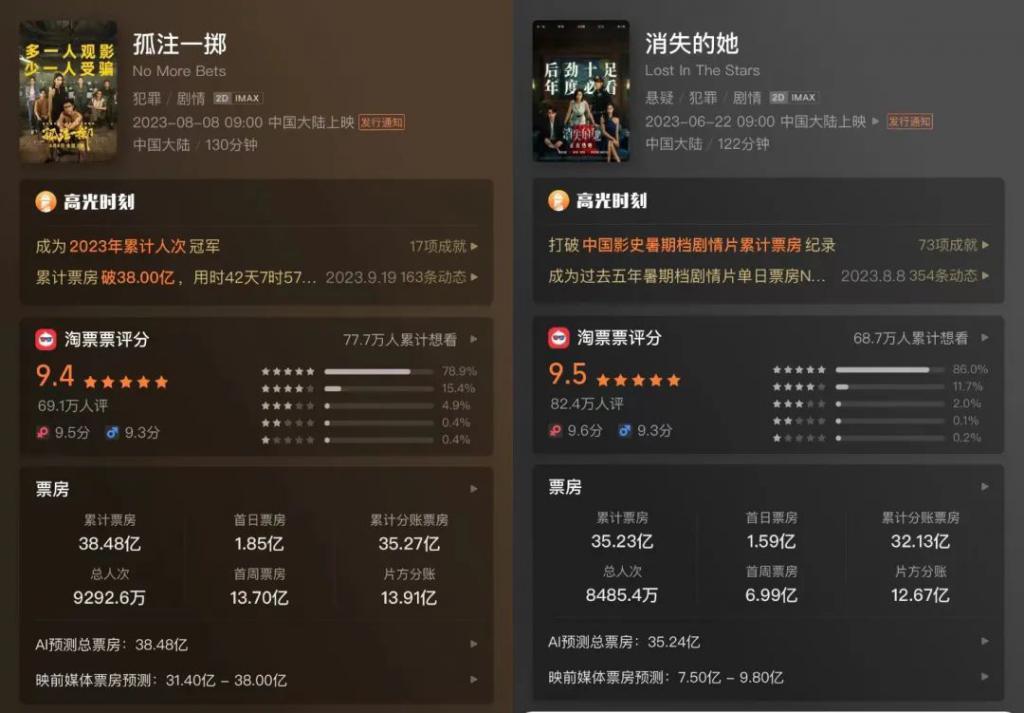 2023，电影人离开眼泪