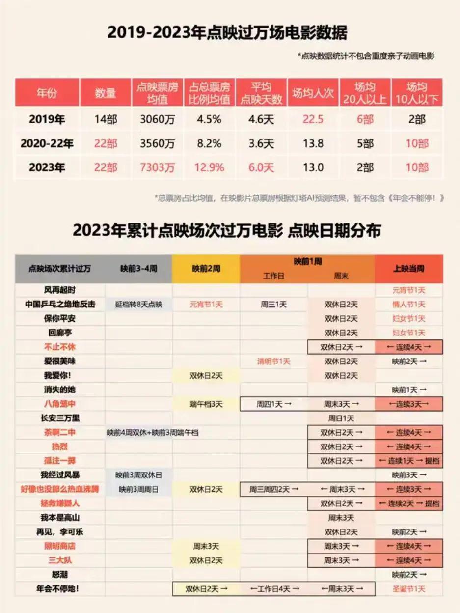 2023，电影人离开眼泪