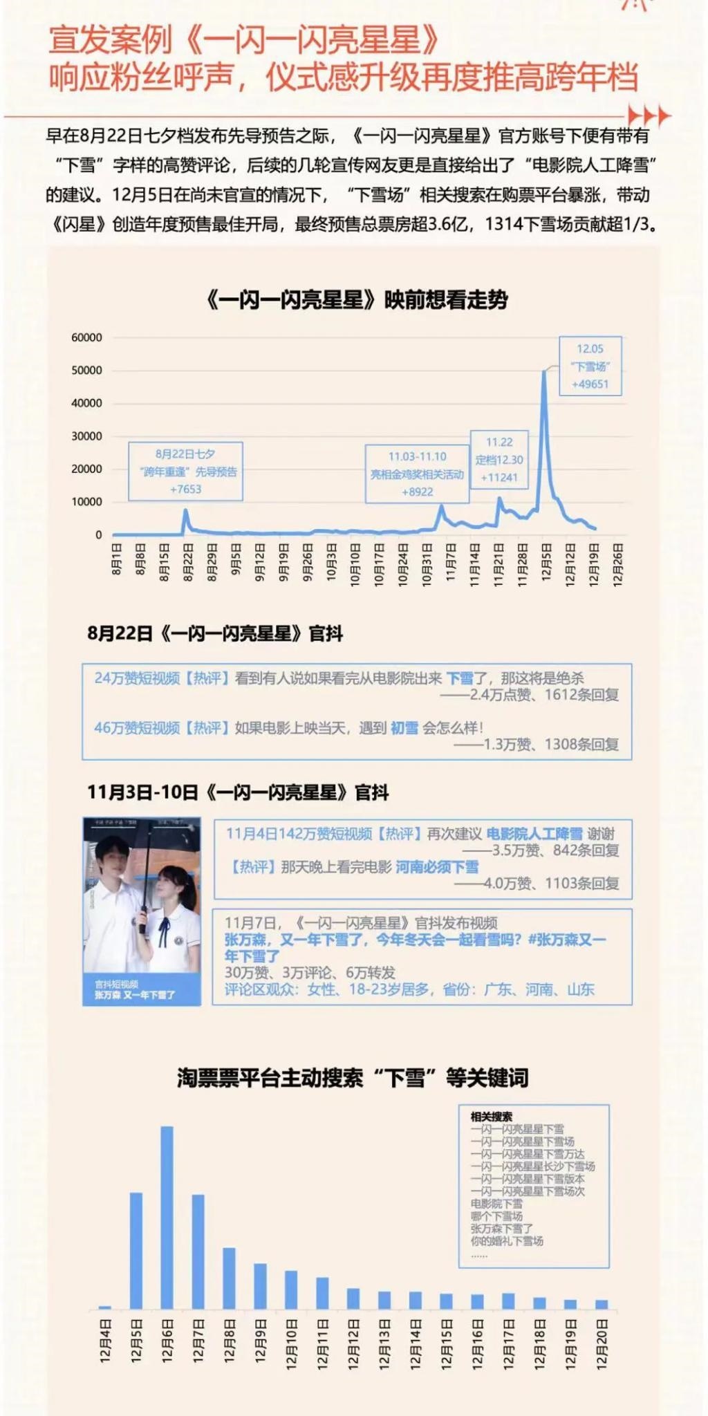 2023，电影人离开眼泪