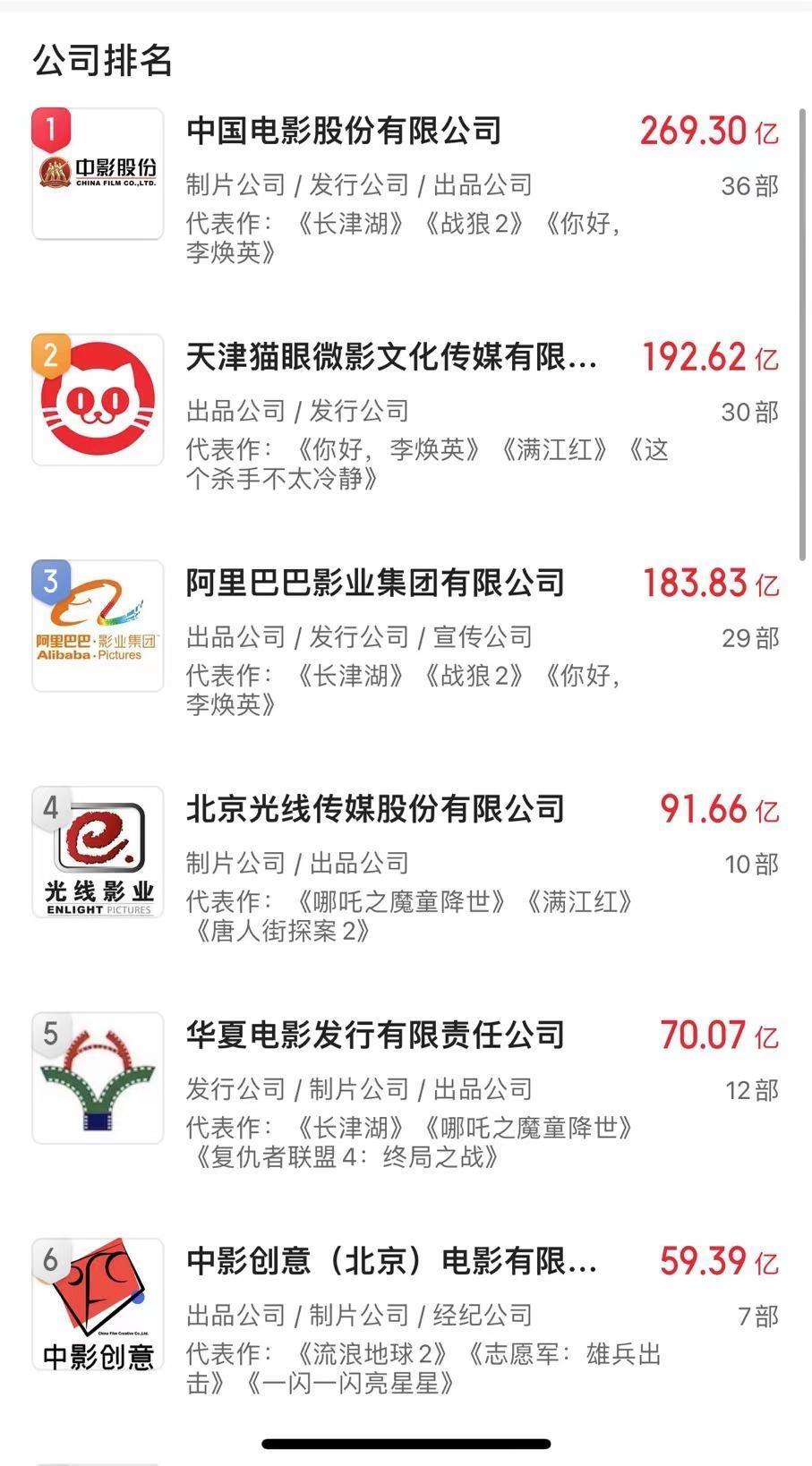 2023，电影人离开眼泪