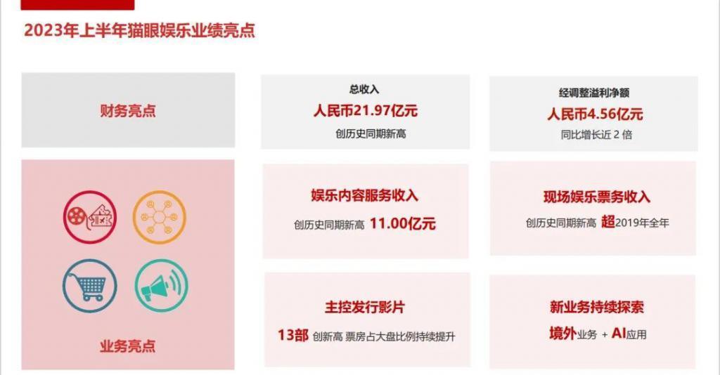 2023，电影人离开眼泪