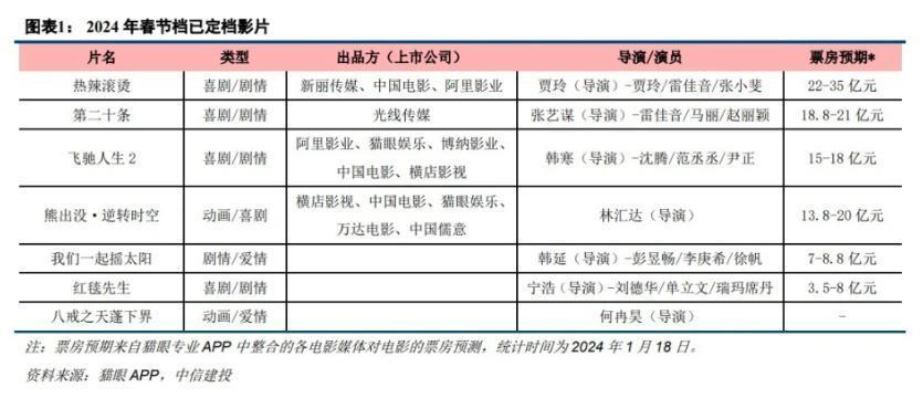 2023，电影人离开眼泪