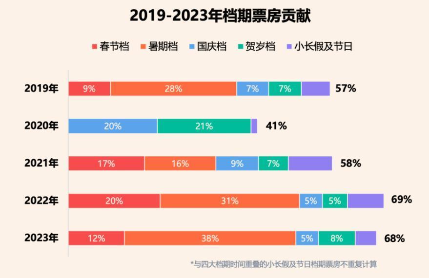 2023，电影人离开眼泪