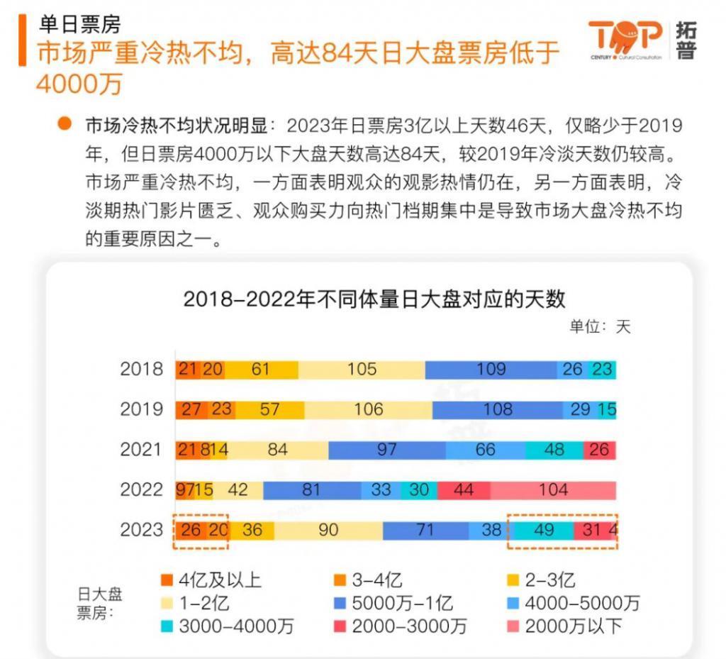2023，电影人离开眼泪