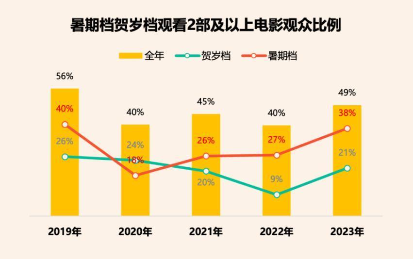 2023，电影人离开眼泪