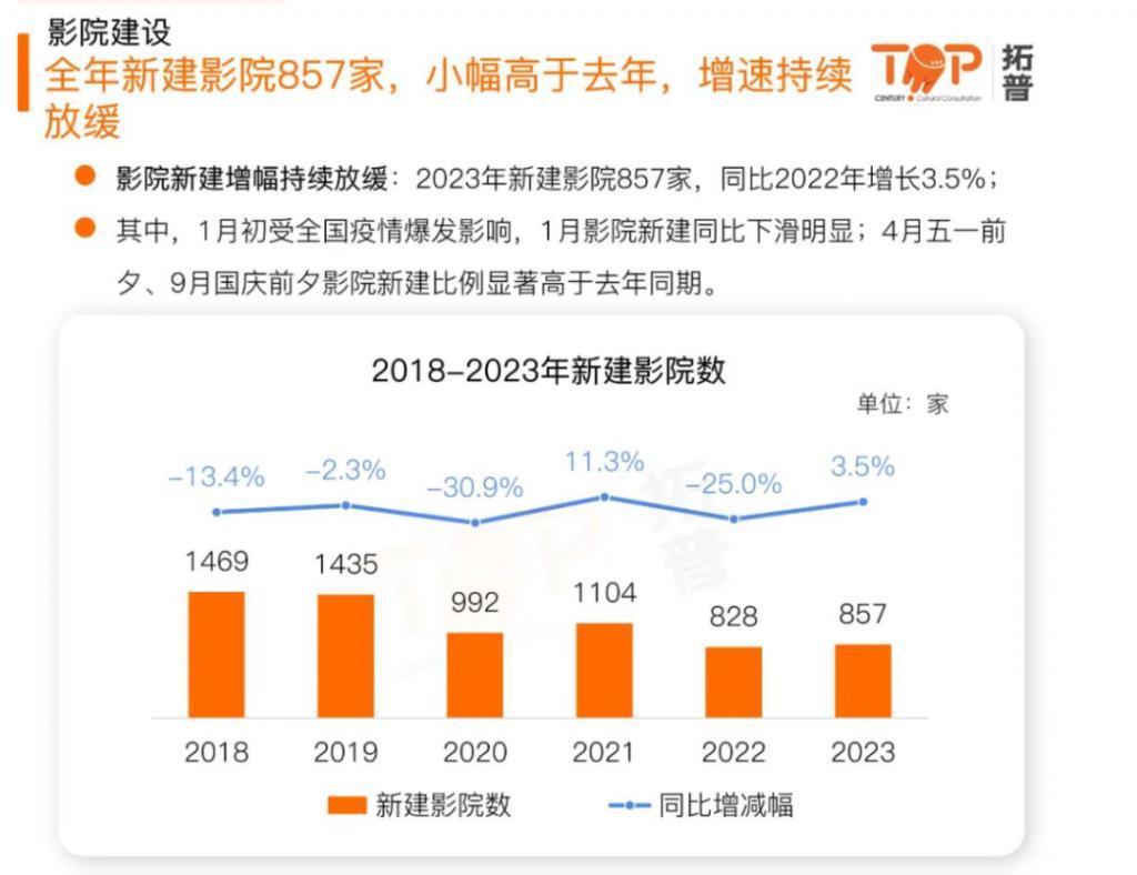 2023，电影人离开眼泪