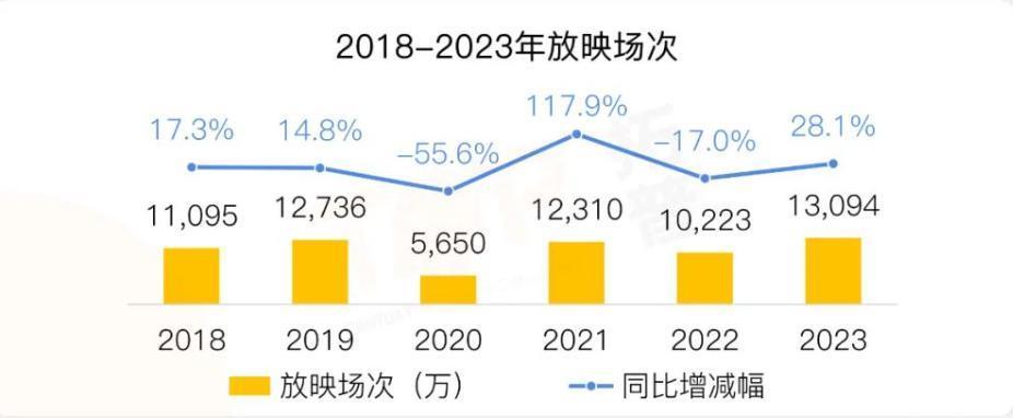 2023，电影人离开眼泪