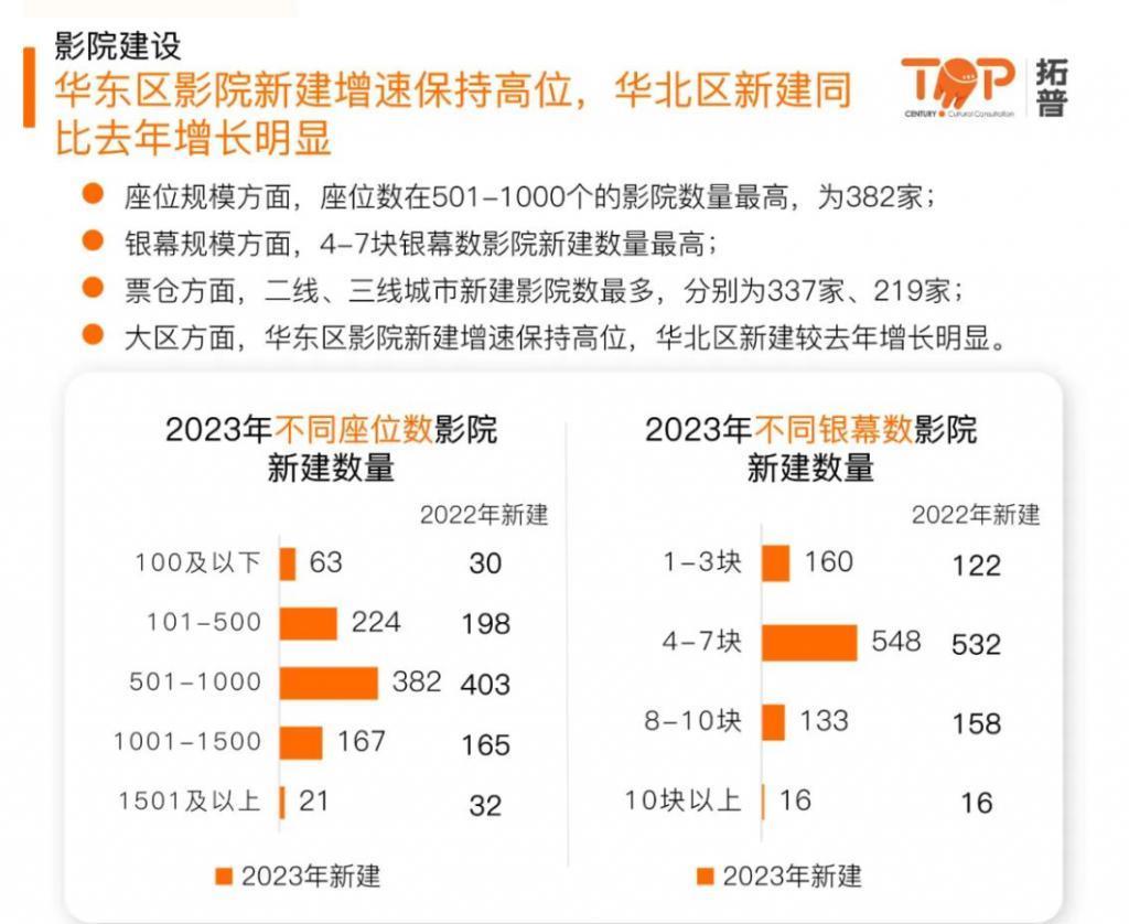 2023，电影人离开眼泪