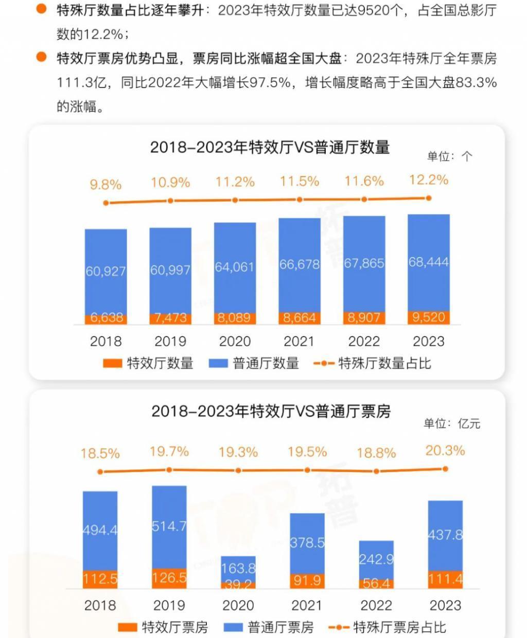 2023，电影人离开眼泪