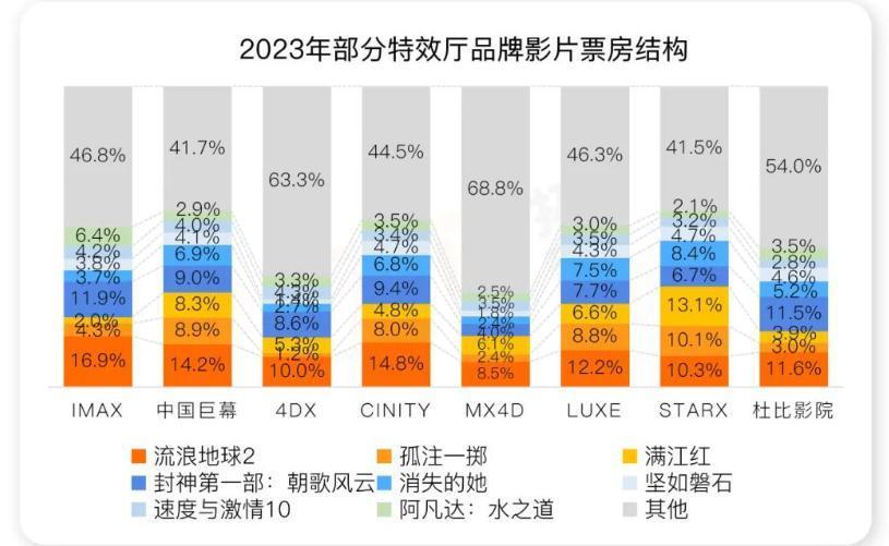 2023，电影人离开眼泪
