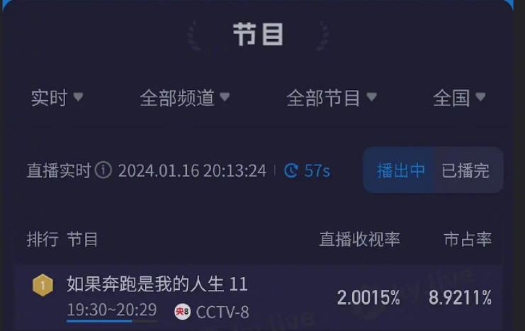 2024第一匹营销黑马来了