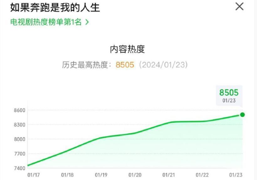 2024第一匹营销黑马来了