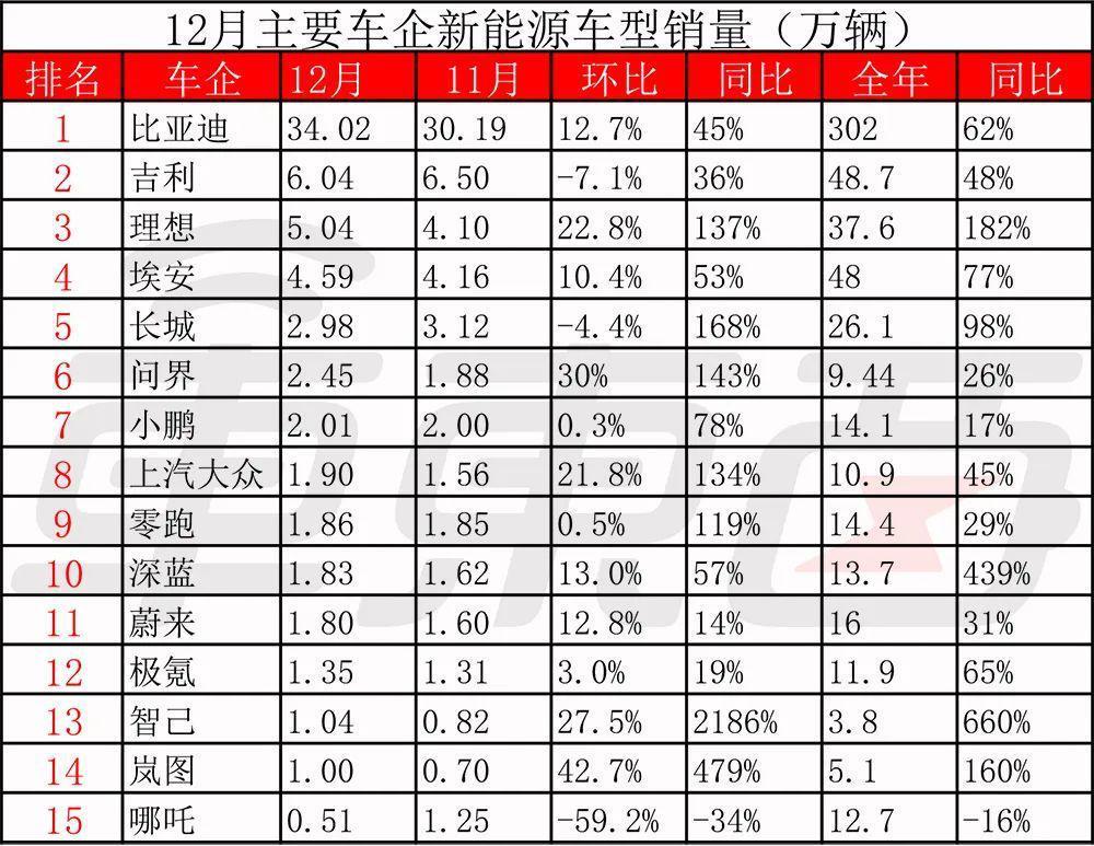 车圈高层巨震,四个月内超50名高管大调整