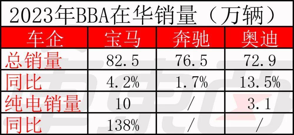 车圈高层巨震,四个月内超50名高管大调整