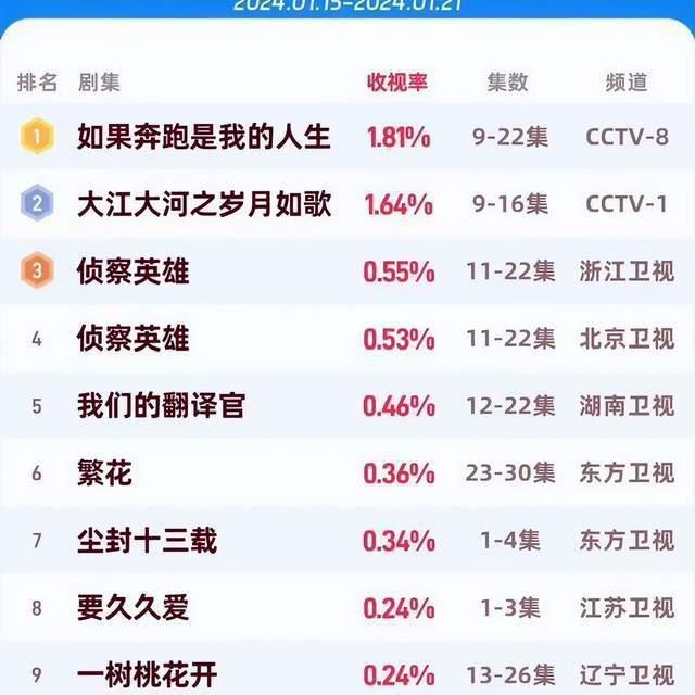 杨超越钟楚曦摆脱扑剧咖！不只靠剧情狗血，还有这个老牌法宝