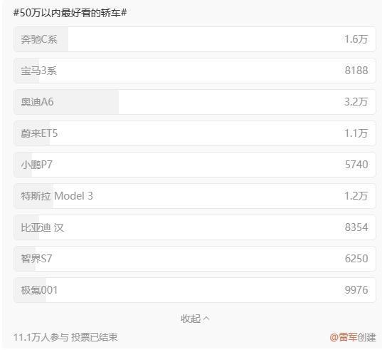 雷军在线征求 50 万内最美轿车，网友：奥迪 A6 ！