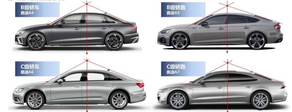 雷军在线征求 50 万内最美轿车，网友：奥迪 A6 ！