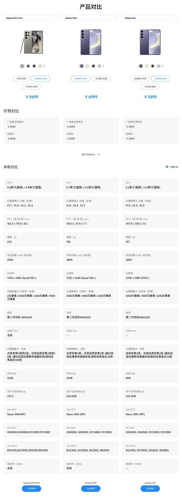 安卓万元机皇！三星Galaxy S24/S24 /S24 Ultra区别一文看懂