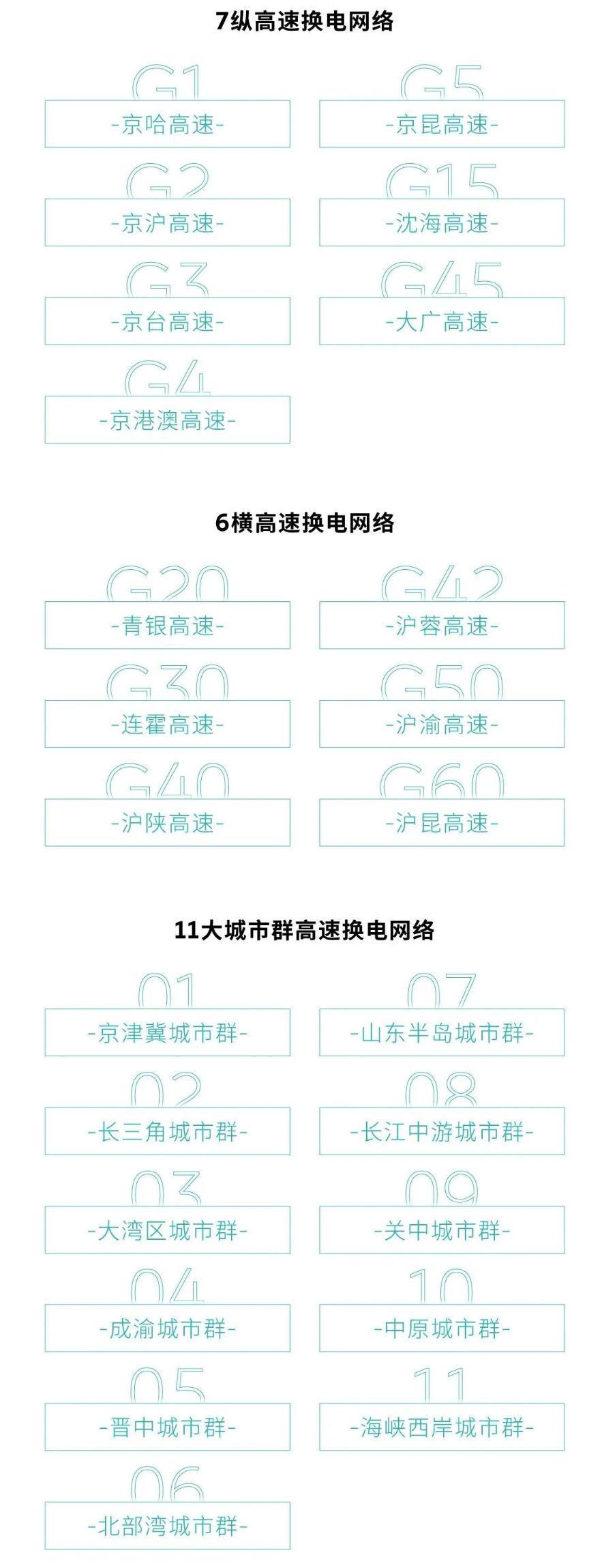 蔚来宣布 2024 春节期间高速换电免服务费，只需付基础电费