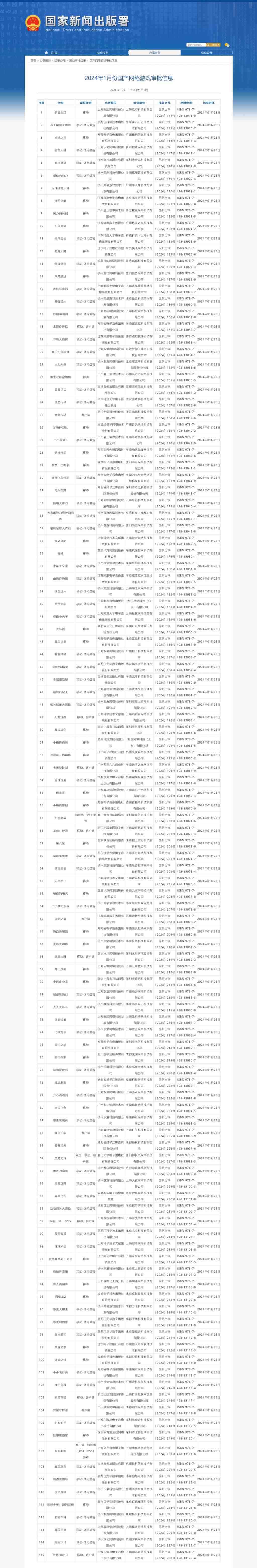 2024年第一批国产网游版号公布，115款新游获批