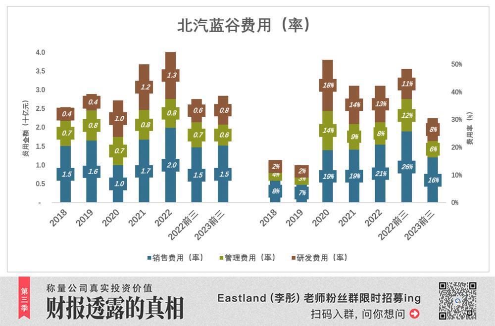 华为带不动新能源“旧王”